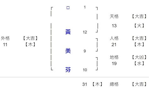 姓名學筆劃字庫|總筆劃3劃的字 (康熙字典)